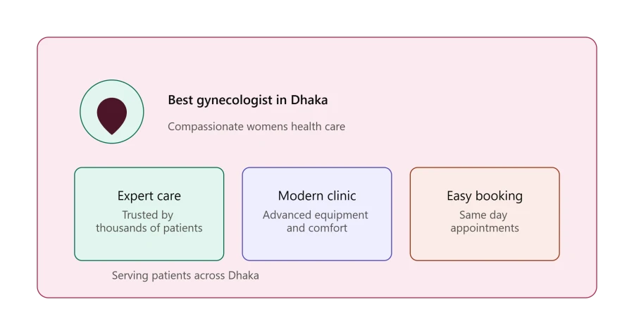 Best Gynecologist in Dhaka