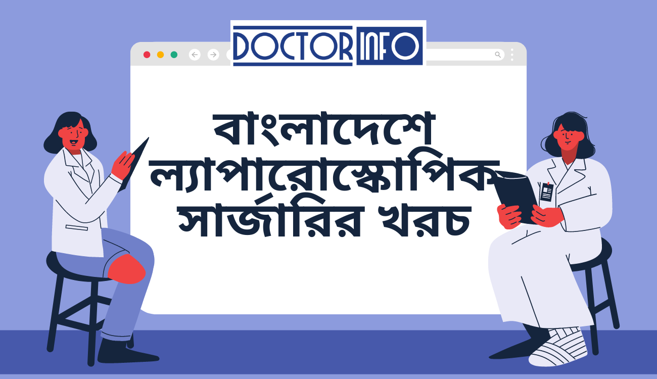 বাংলাদেশে ল্যাপারোস্কোপিক সার্জারির খরচ — ২০২৫